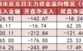 【20日资金路线图】商贸零售板块净流入逾10亿元居首 龙虎榜机构抢筹多股