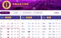 连续15年蝉联C-BPI行业榜首 海天味业成为品质与美味的代名词