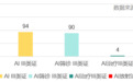 全国首张AI放疗三类证获批，柏视医疗重构数智化放疗