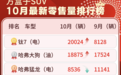 销量｜10月方盒子SUV最新零售榜：全是国产，合资为何不见踪影？