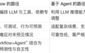 2025企业智能体开发平台发展报告：蚂蚁数科Agentar构建全栈能力
