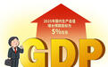两会观察｜政府工作报告连续三年设定GDP增长目标为5%左右，有哪些考量？