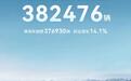 比亚迪5月销量超38万辆：国内市场价格驱动，海外业务表现亮眼？