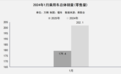 1月销量出炉：吉利第一，Model Y、海鸥双双被终结