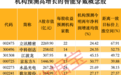 机构：15只智能穿戴概念股今明两年净利润增速均有望超20%