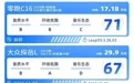 7月AudioLab音响榜：连音响也要开始卷AI？