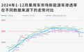 最新上险量：新能源全年渗透率不足47%