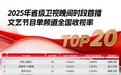 硬核强势破圈！《你好，星期六》拿下CVB2025年省级卫视文艺节目单频道收视冠军