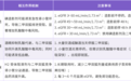 给患者开「瑞格列奈 + 氯吡格雷」，主任大骂：错了！你知道原因吗？