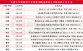 泸州老窖等多股披露回购增持再贷款计划，相关A股名单一览