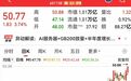 TMT板块首只万亿股出炉！集体大涨，龙头创近三年新高