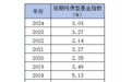 过去三年净值增长率12.80%，鹏华稳泰30天跻身同类排名第一