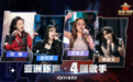 《亚洲新声》年度四强荣耀诞生 跨国新声晋级中国澳门决赛之夜