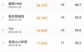 2025 年中国电影海外票房收入已达 1.4 亿美元，超 2024 年全年