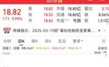 事关重大资产重组，603139、000722、600803……今日起停牌！国家队现身36股，新进增持股出炉
