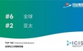 日出集团位列ICIS 2025 全球化工分销商第六