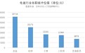 前程无忧：电商行业平均月薪11794元，技术类、营销类、运营类人才紧缺
