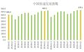 国家邮政局：2025年11月中国快递发展指数为478.1，同比提升3%