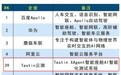 AI 测试供应商唯一代表！Testin 云测入选 “2025 汽车智能服务企业 TOP50”