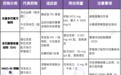 治疗帕金森病，除了左旋多巴，这 5 种药物你也要知道