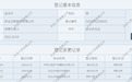 17年从业老保代违规炒股16年，没一罚一达1000万