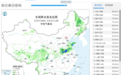 雨带南压，大暴雨或特大暴雨将出现在这些地方！台风“杨柳”未来是否会登陆我国？