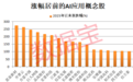 “人工智能+”迎重磅催化！机构盯上22只高增长潜力股