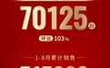 精细化运营效果显著，一汽丰田8月销售新车70125辆
