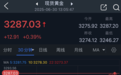 黄金突然“变脸”！金价较日低反弹40美元 FXStreet高级分析师最新金价技术分析