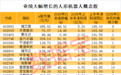 18只人形机器人概念股净利润有望高增长