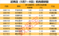 注意！22家公司股东拟减持