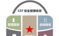 行业首创“CST安全管理体系”构建科技赋能的中国式安全治理新路径
