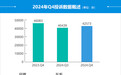 2024年四季度汽车投诉分析报告