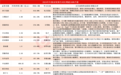 A股年报行情打响，上市公司最高同比预增超8倍