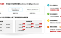 华为云CSS基于OpenSearch打造企业级智能搜索分析平台