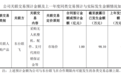 控制权易主后，吉峰科技拟砸1亿买无人机，近期布局多地低空经济业务