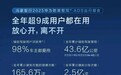 鸿蒙智行发2025年智驾出行报告：累计避免可能的碰撞300.3万次、90%用户都爱用