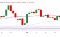 黄金突然“变脸”！金价亚盘重挫近20美元 FXStreet高级分析师金价技术分析