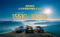 长城皮卡1-5月全球销量超8万辆 同比增长8.3% 山海炮Hi4-T澳洲上市