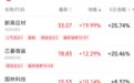 重磅利好，点燃半导体圈！价格反弹，机构预估二季度达高峰