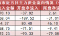 【16日资金路线图】银行板块净流入近38亿元居首 龙虎榜机构抢筹多股