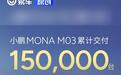 小鹏MONA M03累计交付150000台 连续10个月交付破万