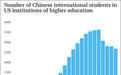 美媒哀叹：特朗普攻击美高等教育，把全球领导权拱手让给中国