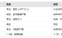 流感季科学应对指南：从预防到用药，奥司他韦的正确打开方式