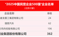 四联创业集团再度入选2025年“中国民营企业500强” 并大幅前进至第362位