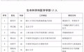关于公布2025年中国科学院院士增选当选院士名单的公告