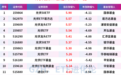 罕见！养老金巨头准备出手？
