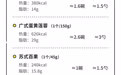 【一个月饼=几碗饭？5招教你安心吃月饼】#老式大月饼才有中秋的味道#