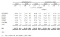 溜溜梅母公司二度递表港交所：对赌大限将至，6年前主动撤回A股上市申请