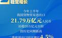 权威数读丨上半年外贸呈“三力”：顶住压力·保持动力·展现活力